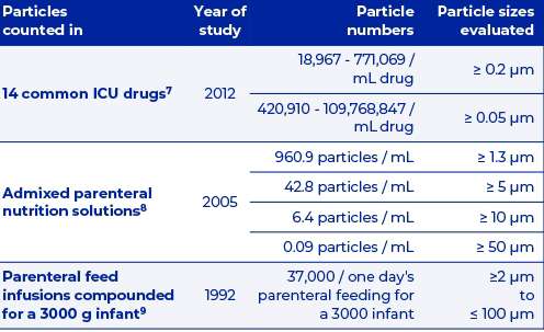Table2 : Overview of studies evaluating the number of particles potentially infused to a patient