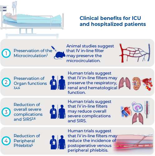 clinical-benefits-of-iv-in-line-filters 
