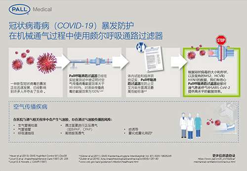 coronavirus infection prevention pall medical