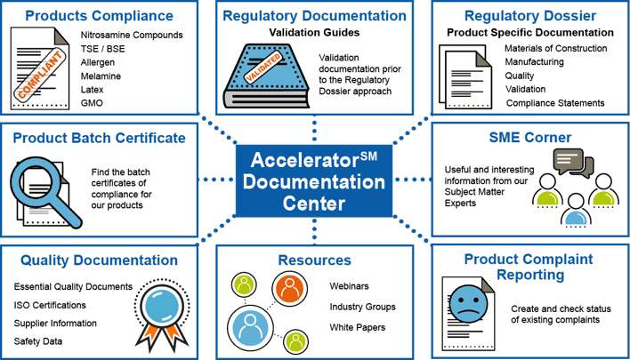 Accelerator Documentation Centre Documentation