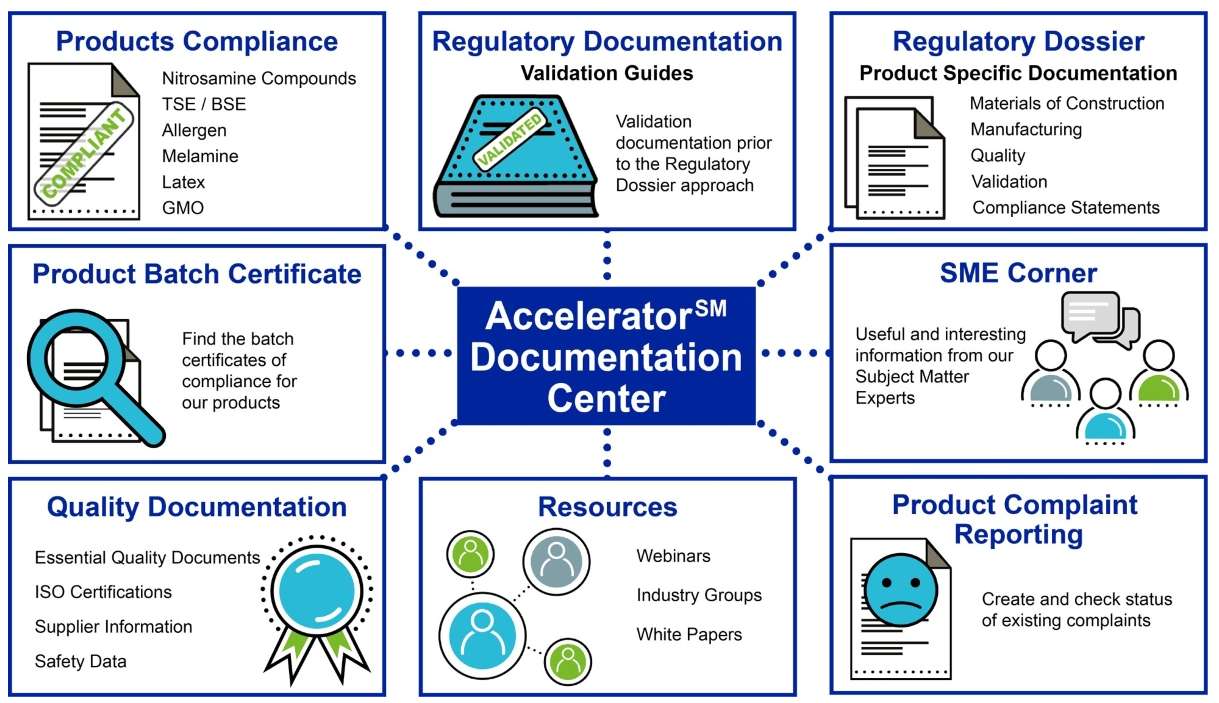 accelerator documentation center chart