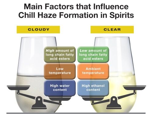 chill-haze-cloudiness-spirits-infographic