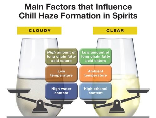 infográfico-turbidez-a-frio-turvação-bebidas-alcoólicas