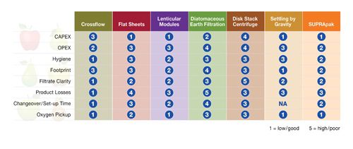 cider-clarification-chart