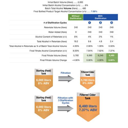 cider-diafiltration