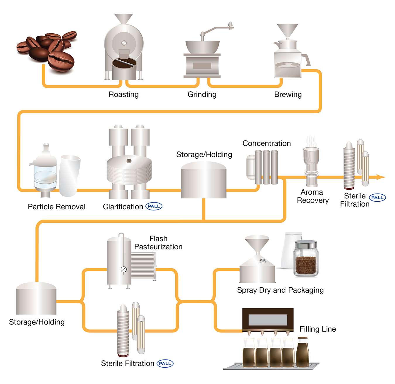 cold brew coffee filtration process