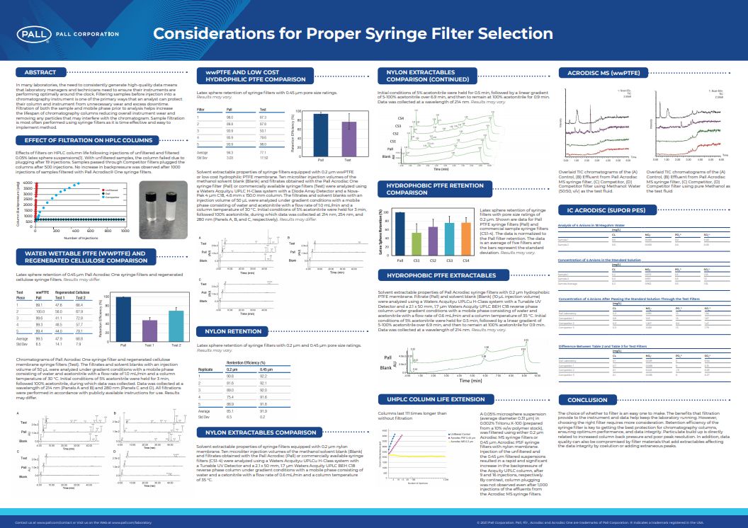 considerations syringe filter selection