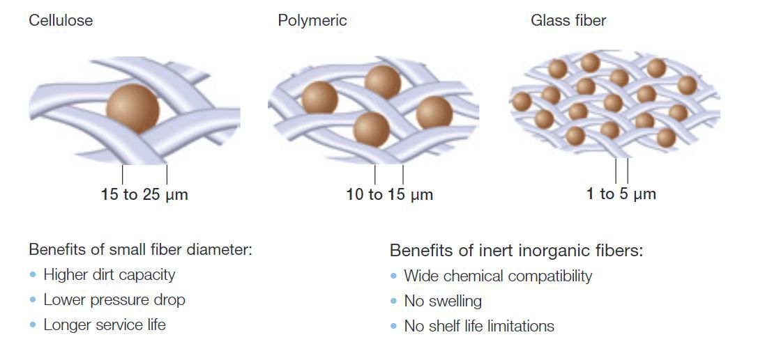 What Is a Micron Rating?  Choosing Between Nominal & Absolute Filters