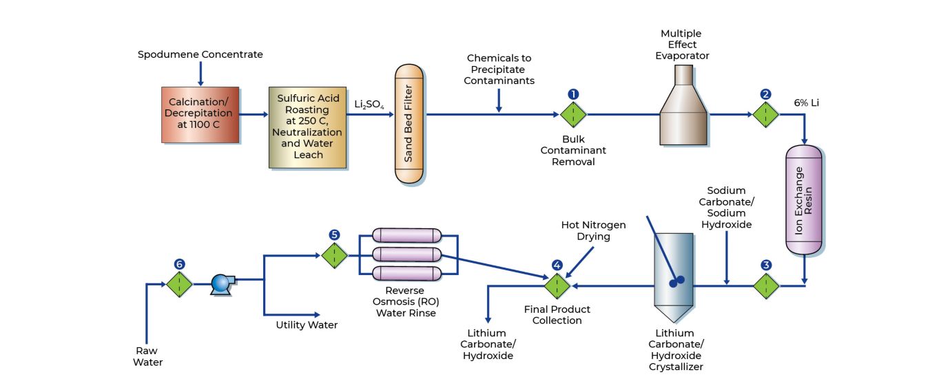 Unlocking the Power of Spodumene: A Key to Sustainable Lithium-ion ...