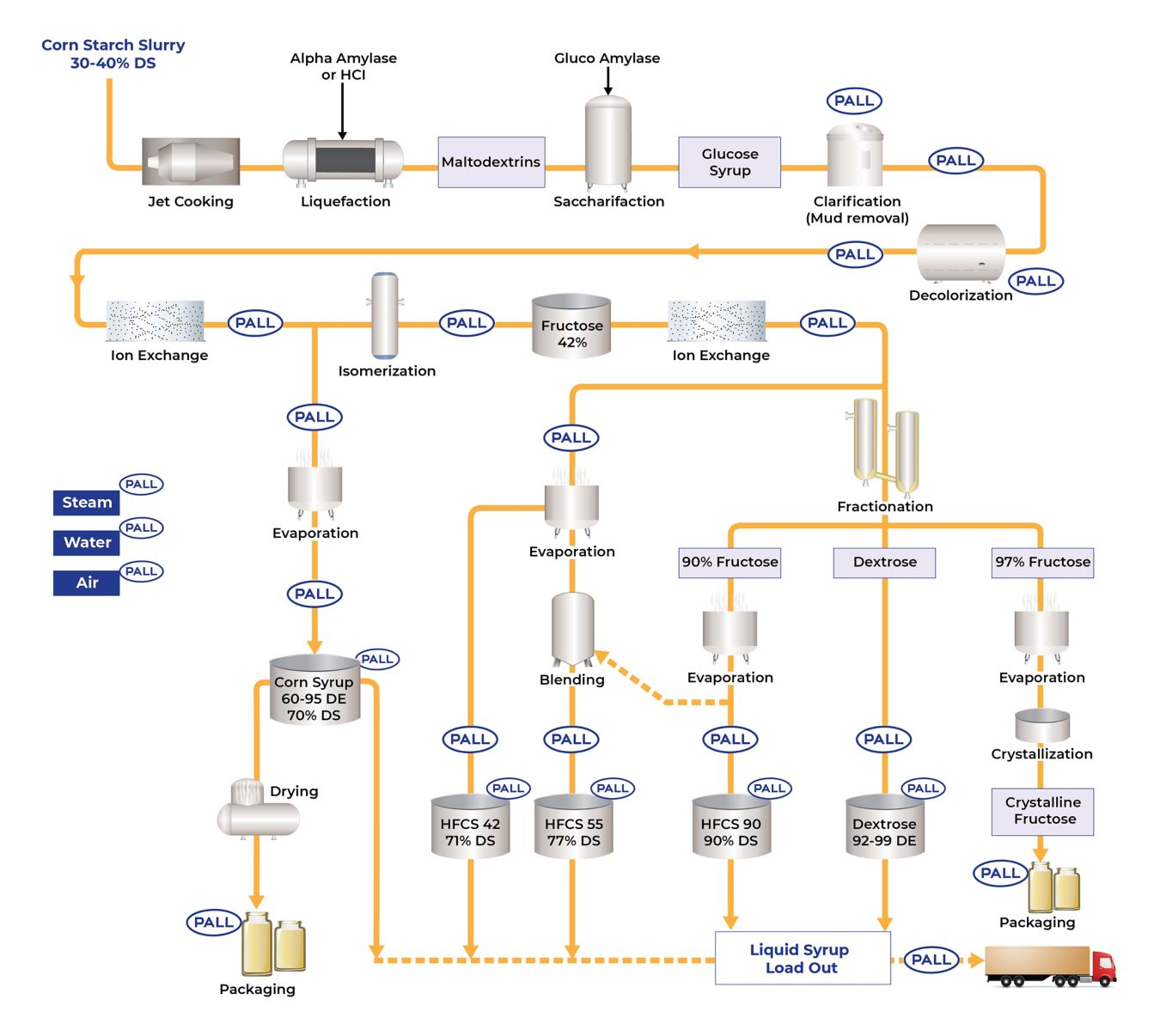 mud-removal-process-flow