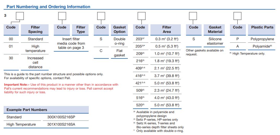 Ordering Information Chart
