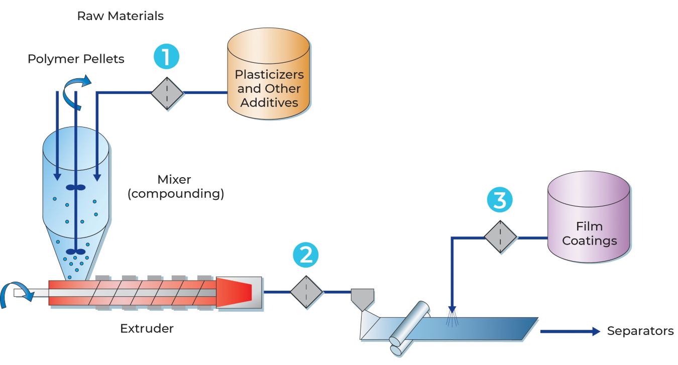 Separator | Pall Corporation