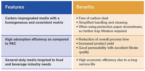 Activated carbon for brewing (AMW)｜ UES ｜ Special activated carbon