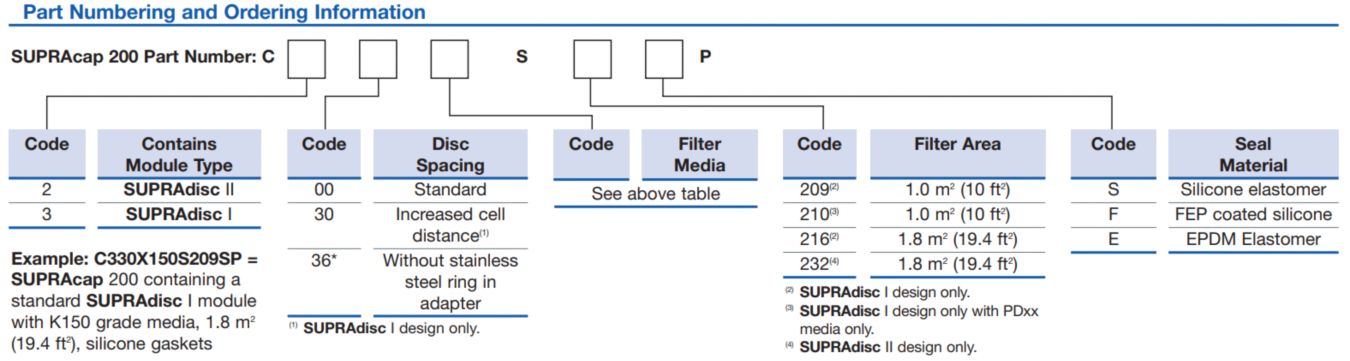 Supracap 200 Ordering information chart