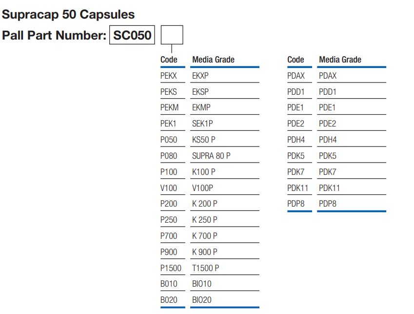 Supracap 50 Capsules