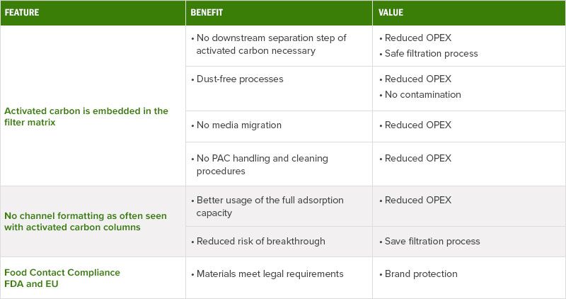 SUPRAdisc 1 AKS 4 features and benefits