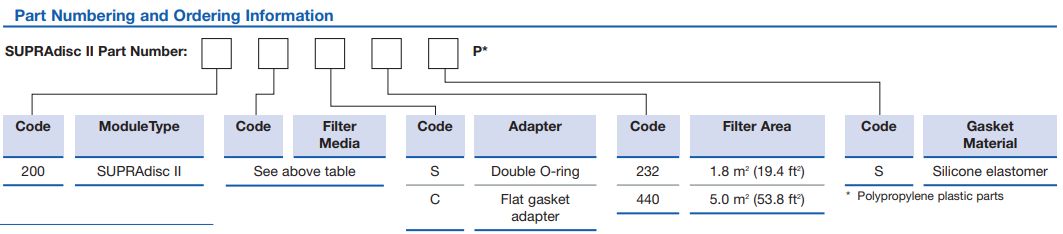 Supradisc ii modules 02