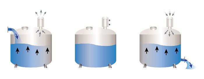 タンクベントフィルターは、空気中の汚染から製品を保護します。