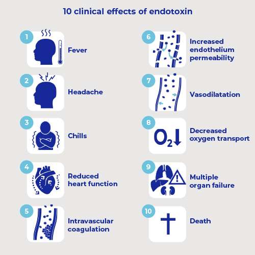 ten clinical effects endotoxin