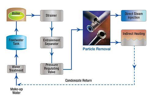 processo-filtração-utilidades