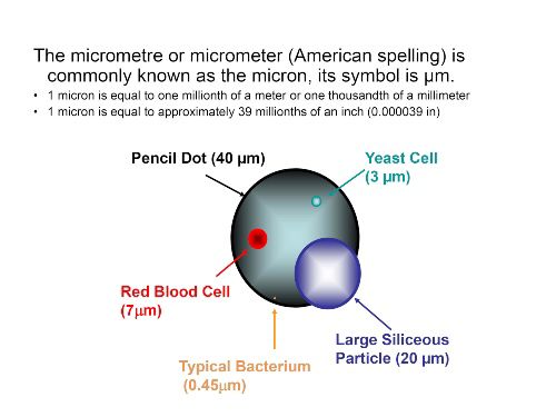 What is a Micron? 