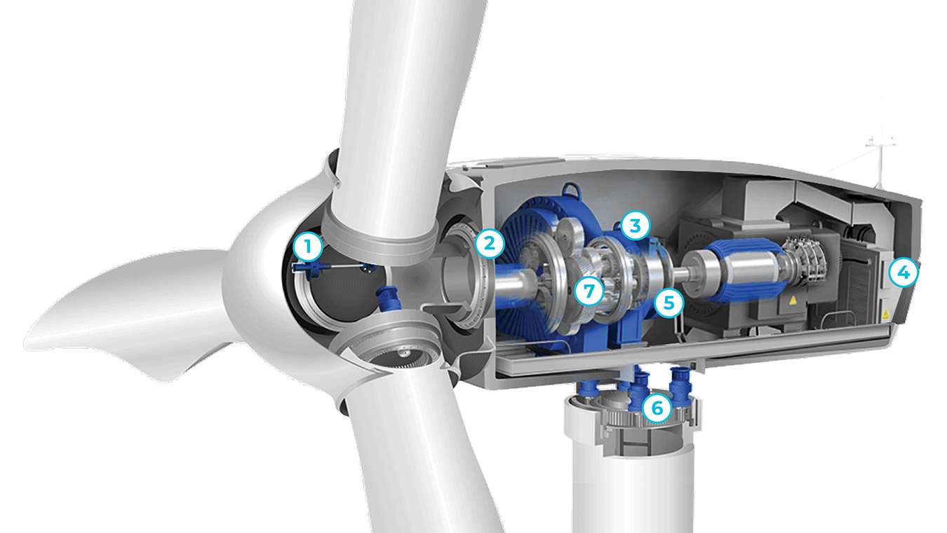 Wind Turbine - Air and Fluid Filtration Solutions